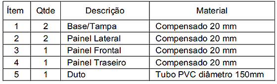 Peças para montagem subwoofer 15