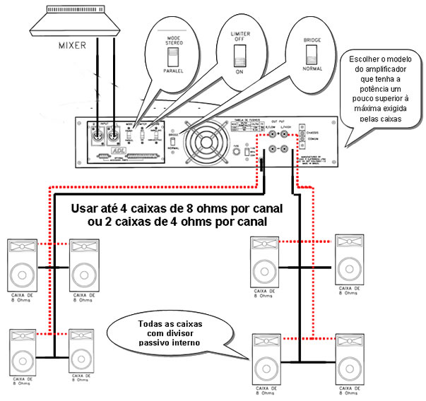 Amplificador com módulo ADL para a montagem do sistema