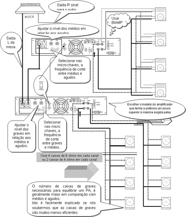 Amplificador com módulo Sub-2