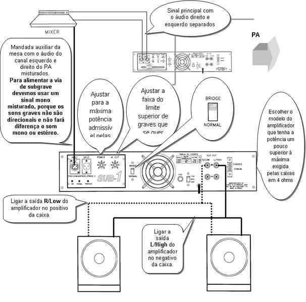 A vantagem da ligação Bridge para sistemas compactos
