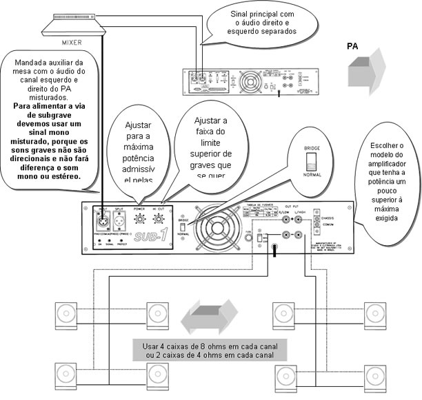 Amplificador com módulo Sub-1